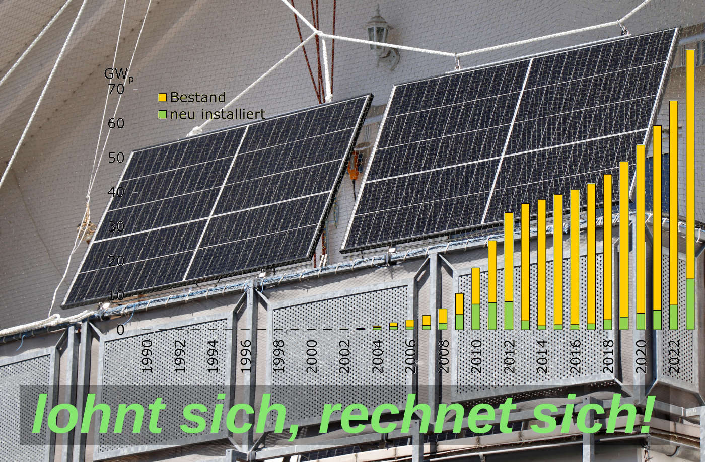 Zwei PV-Module auf Balkon montiert, unterschrieben: lohnt sich, rechnet sich